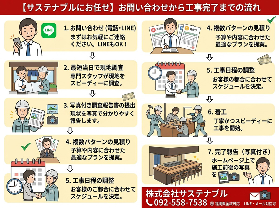 解体工事福岡｜サステナブル